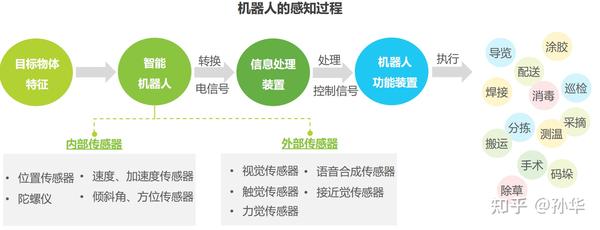 AI机器人逻辑分析报告撰写指南：涵结构、步骤与关键要点解析