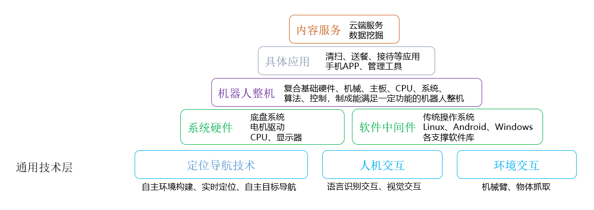 AI机器人逻辑分析报告撰写指南：涵结构、步骤与关键要点解析