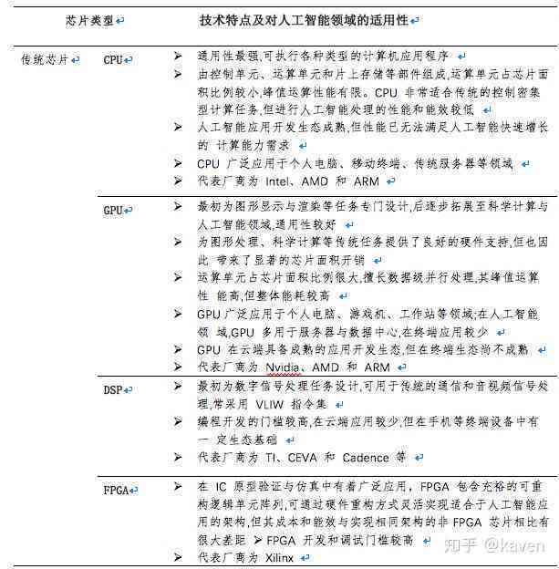 AI机器人逻辑分析报告撰写指南：涵结构、步骤与关键要点解析