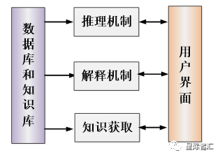 AI机器人逻辑分析报告撰写指南：涵结构、步骤与关键要点解析