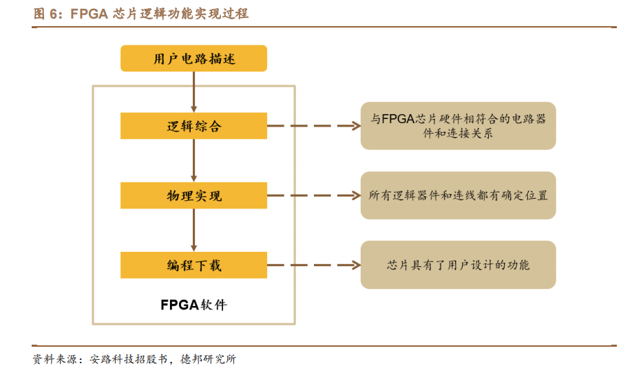 AI机器人逻辑分析报告撰写指南：涵结构、步骤与关键要点解析