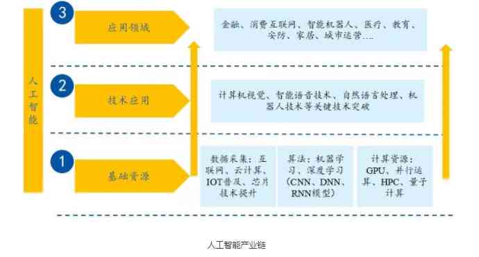 人工智能机器人逻辑分析与总结报告：深入剖析与综合评价