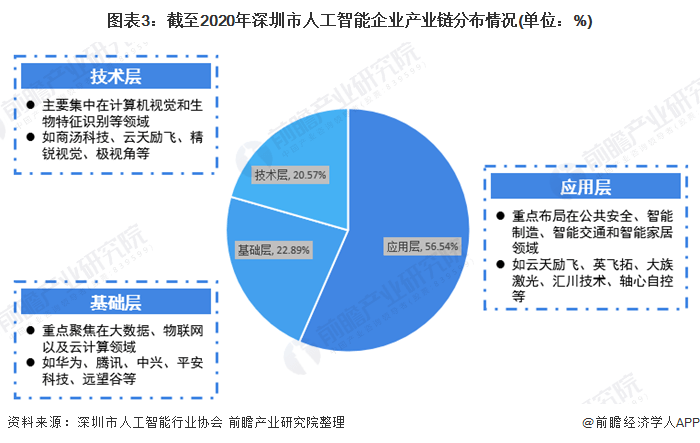 人工智能机器人逻辑分析与总结报告：深入剖析与综合评价