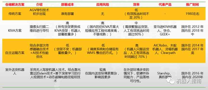 ai机器人的逻辑分析报告