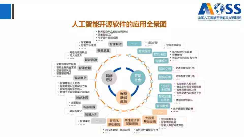 让AI读文案软件是什么：人工智能助手助力内容创作者提升效率与效果