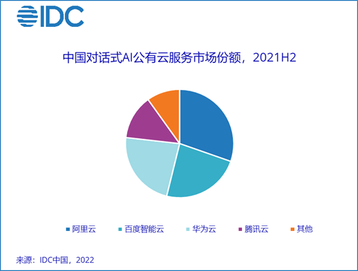 中国AI云服务市场半年度研究报告,2020H1：公有云服务市场深度分析