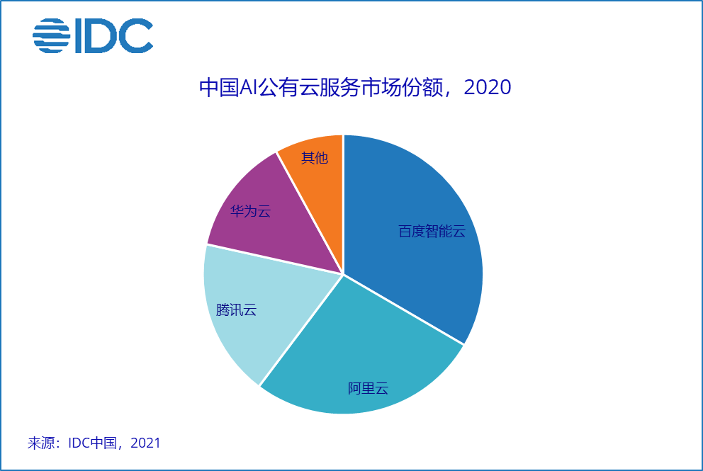 《2020年中国智能云服务市场研究报告：年度服务市场分析与趋势预测》