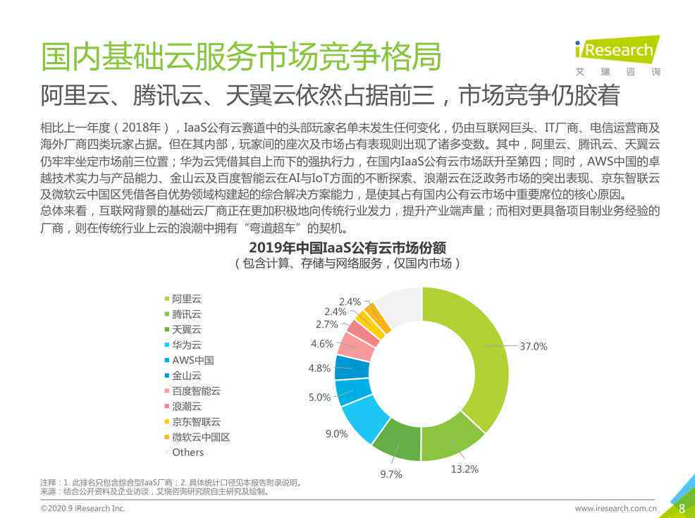 《2020年中国智能云服务市场研究报告：年度服务市场分析与趋势预测》