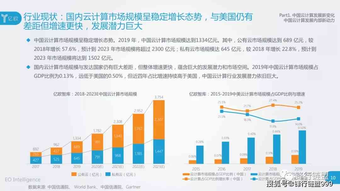 《2020年中国智能云服务市场研究报告：年度服务市场分析与趋势预测》