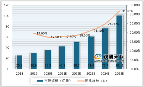 2020上半年中国AI云服务市场全景分析：市场规模、增长趋势及行业应用洞察