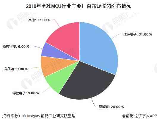 中国AI云服务市场：2020上半年份额跟踪及发展现状分析