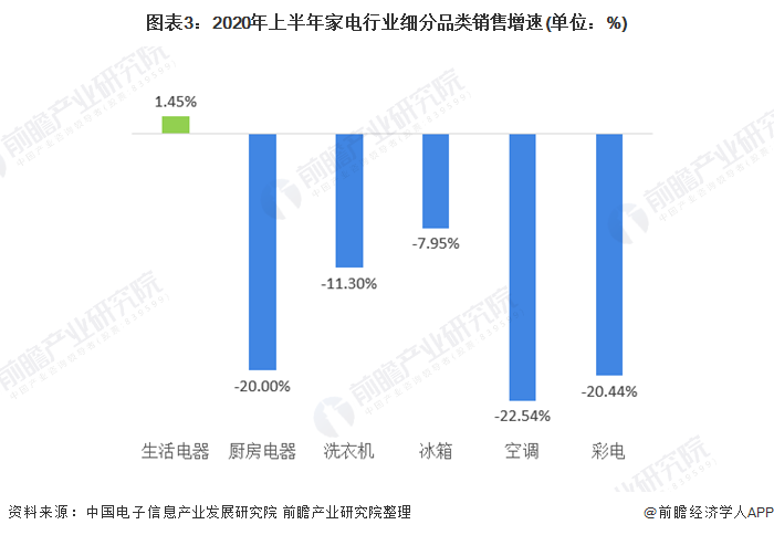 中国AI云服务市场：2020上半年份额跟踪及发展现状分析