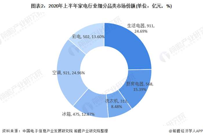 中国AI云服务市场：2020上半年份额跟踪及发展现状分析