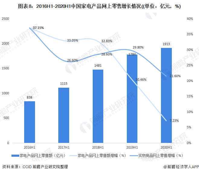 中国AI云服务市场：2020上半年份额跟踪及发展现状分析