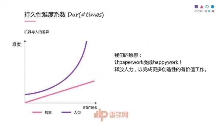 怎么ai写作生成文件格式