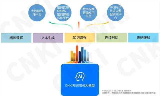 AI辅助撰写开题报告全攻略：技术可行性、应用优势与操作步骤解析