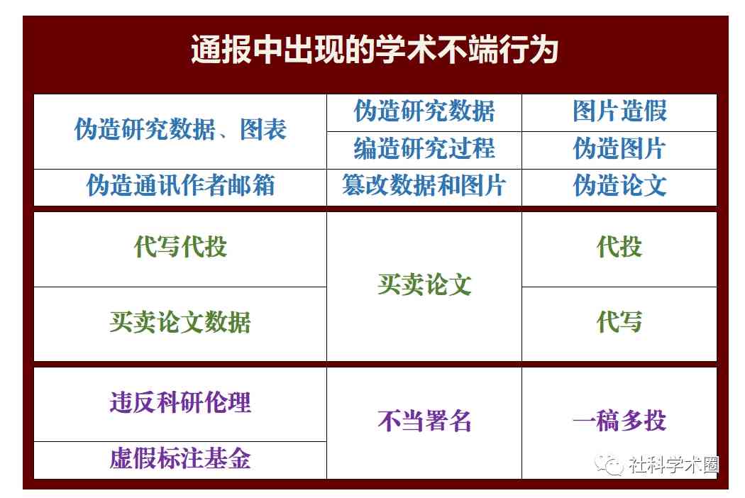 开题报告抄袭的后果与正确撰写方法：全面解析避免学术不端问题