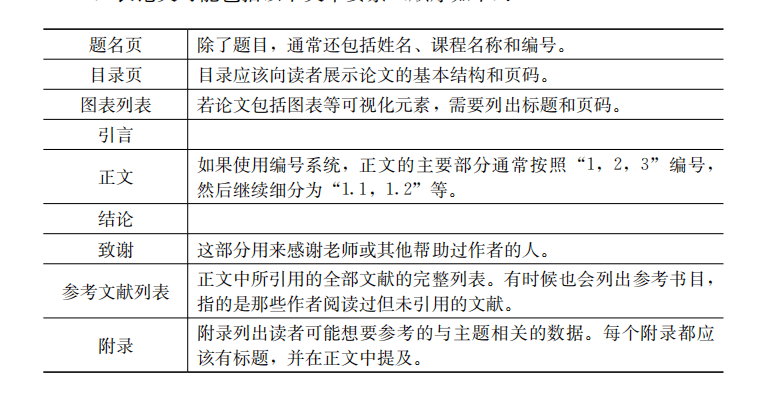 开题报告内容是否可以随意撰写，论文研究中的关键要素分析