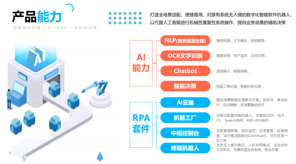 AI智能办公解决方案：提升效率、优化流程、满足多元化办公需求