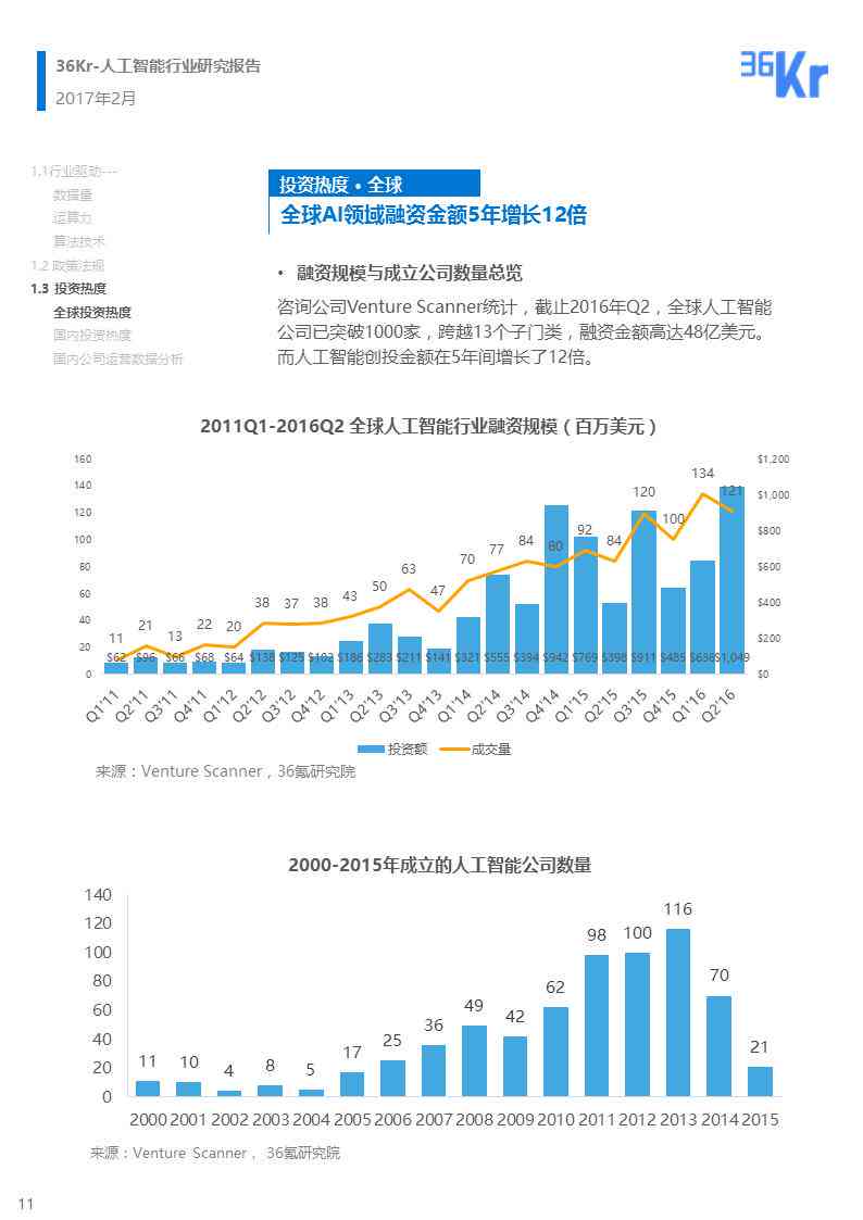 中国人工智能行业市场发展调研报告——深度调查与行业洞察