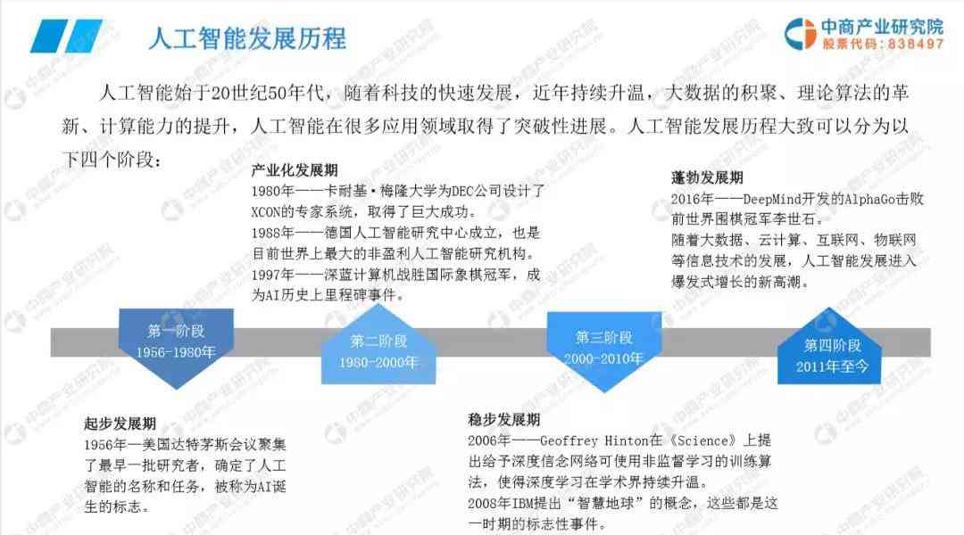 中国人工智能行业市场发展调研报告——深度调查与行业洞察