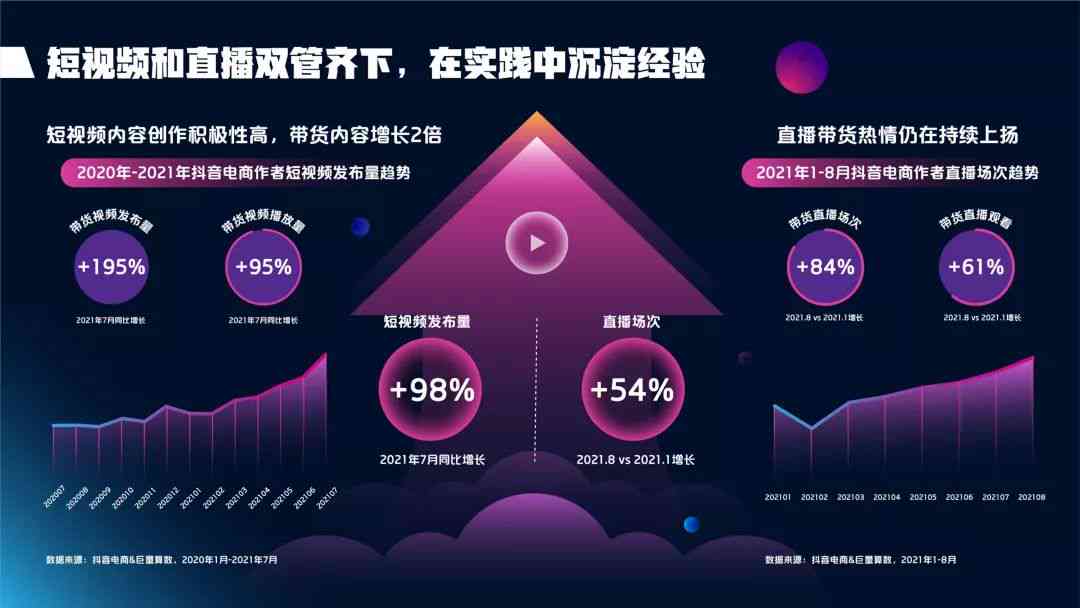 抖音正式出台AI内容创作规范：全面解读发布者责任与AI技术应用新要求