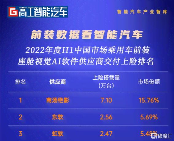 ai在线文案软件哪个好一点：2023年推荐排行榜及功能对比