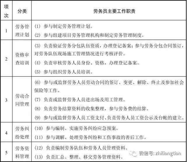 广告文案专员岗位职责解析：他们做什么工作内容及职位要求