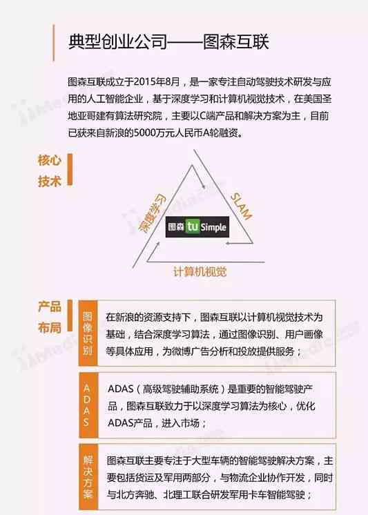 人工智能智能成像算法实践报告：实验总结与文库汇编