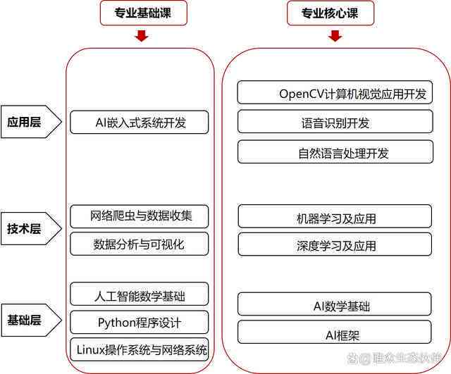 AI智能成像算法实验报告撰写指南：从实验设计到完整报告步骤解析