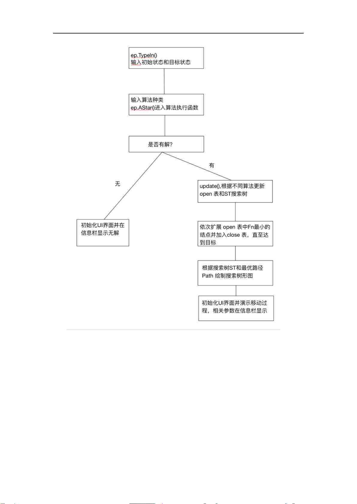 AI智能成像算法实验报告撰写指南：从实验设计到完整报告步骤解析