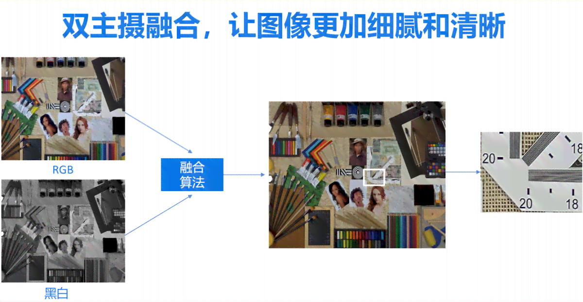 AI智能成像算法实验报告撰写指南：从实验设计到完整报告步骤解析