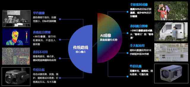 全方位智能AI成像检测系统：实时监测、精准识别、高效分析一站式解决方案