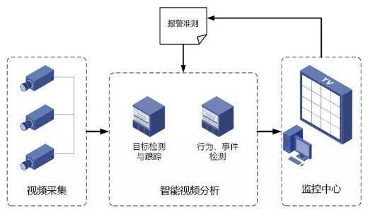 全方位智能AI成像检测系统：实时监测、精准识别、高效分析一站式解决方案