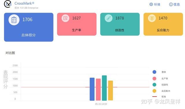 全方位评测：AI智能降重软件效果与原创性提升攻略