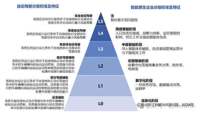 ai降重报告怎么看：效果评估与使用指南