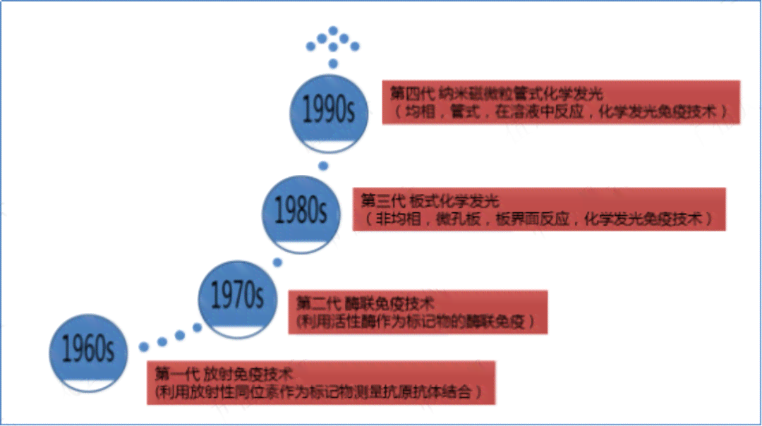 深度解析：剪映AI文案赚钱项目的真实性与可行性评估