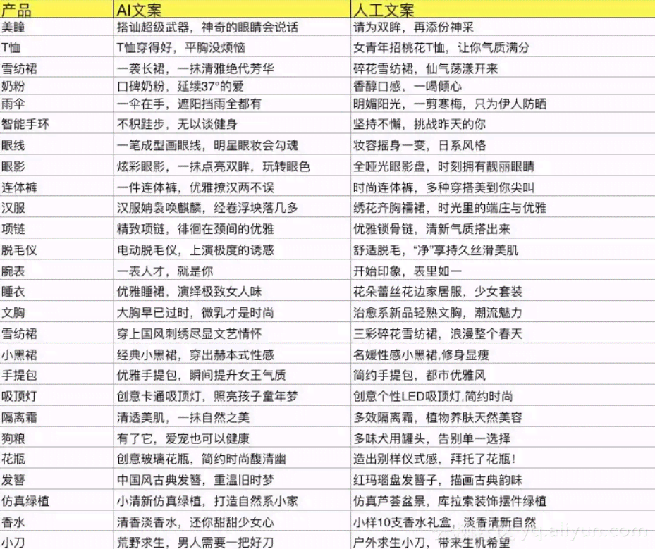 AI文案押韵工具究竟是什么：深入解析其含义与用途