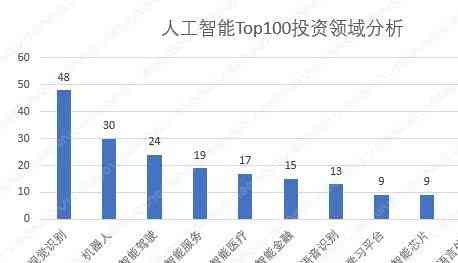 AI智能写作服务费用解析：定价策略、使用成本与性价比分析