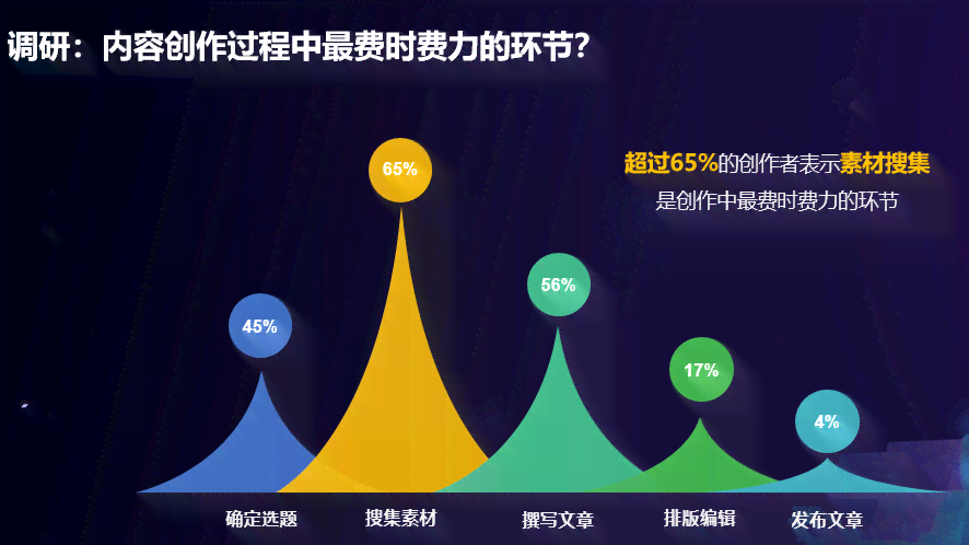 AI智能写作服务费用解析：定价策略、使用成本与性价比分析