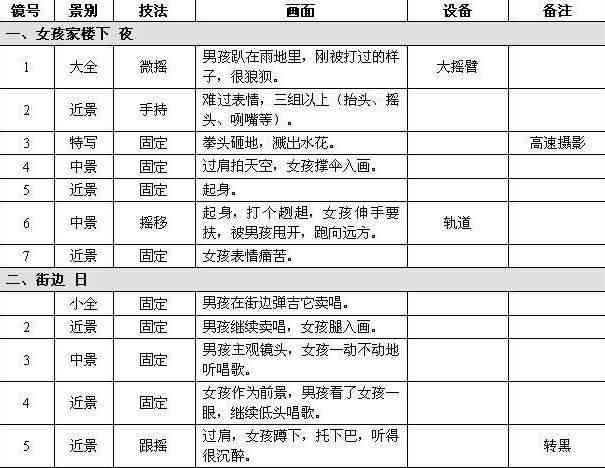 动漫脚本怎么写：撰写好看文案与范文制作全攻略