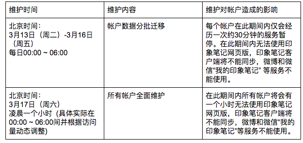 如何运用印象笔记AI工具轻松实现高效写作