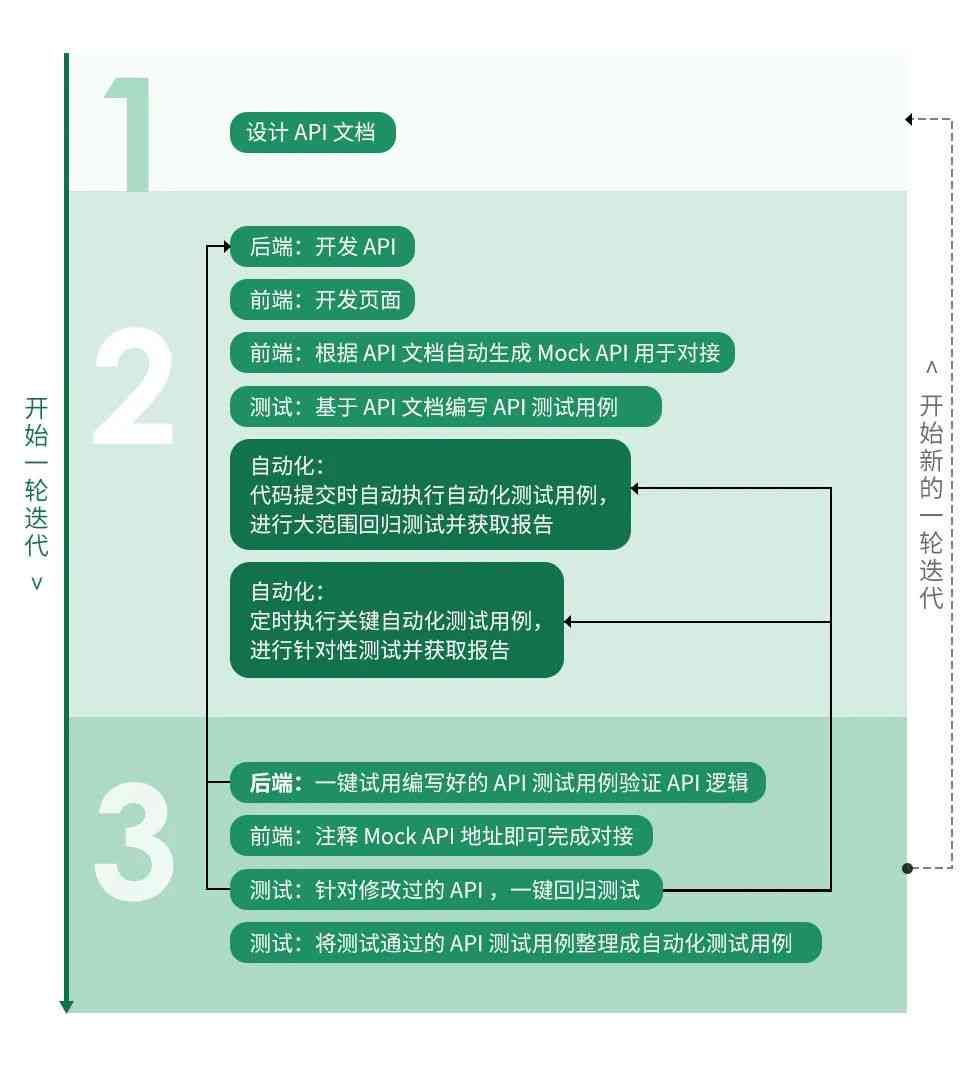 深入探索印象笔记API：功能应用、开发指南与常见问题解答