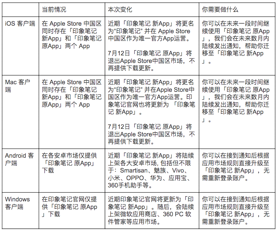 深入探索印象笔记API：功能应用、开发指南与常见问题解答