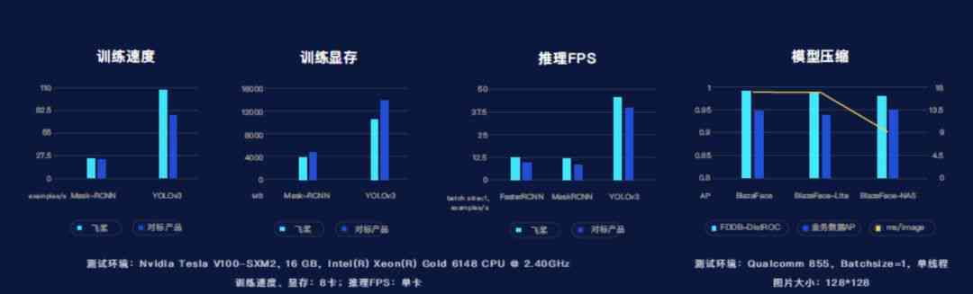 飞桨AI智能硬件兼容性测试报告及性能评估：全面解析与指南