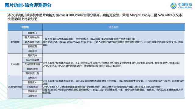 飞桨AI智能硬件兼容性测试报告及性能评估：全面解析与指南