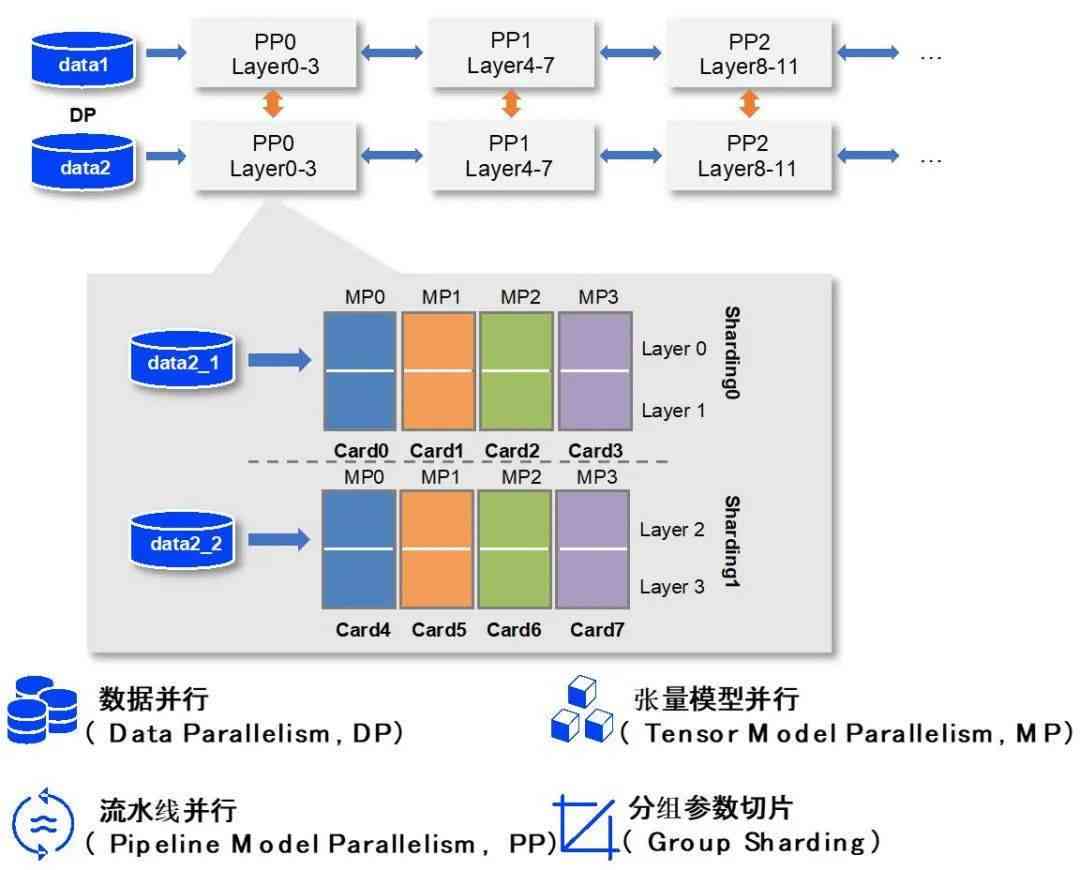 飞桨ai智能硬件测试报告