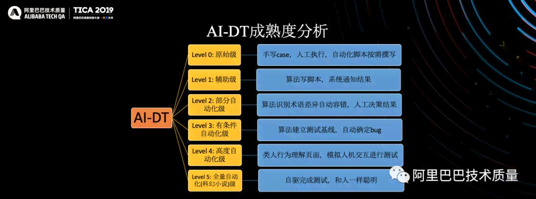 飞桨ai智能硬件测试报告