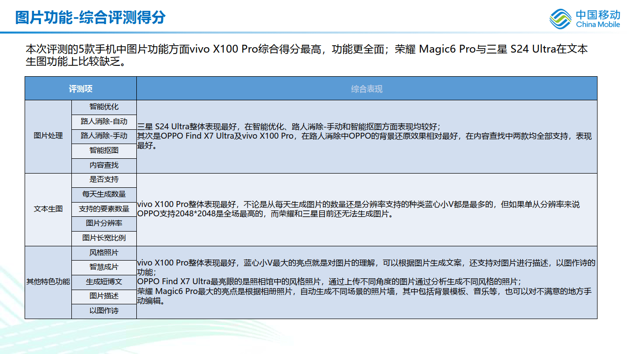 飞桨ai智能硬件测试报告