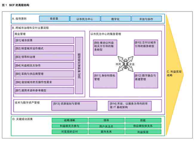 最新金融智能写作工具箱：网人都在用的互联时代写作工具，到底是什么？